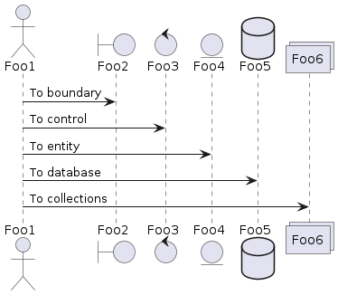 plantuml sequence diagram example